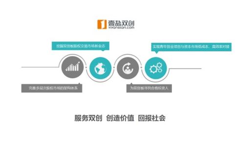 去年全國(guó)日均新登記企業(yè)1.66萬(wàn)戶(hù),壹鹽雙創(chuàng)更好服務(wù)中國(guó)青年創(chuàng)新創(chuàng)業(yè)