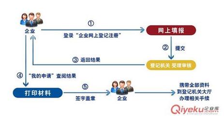 武漢智多金諾企業(yè)咨詢管理官方-武漢 長沙 代理記帳 實操培訓、企業(yè)事務代理、代理記帳、實操培訓、