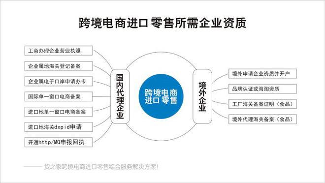 貨之家保稅倉:跨境保稅倉,保稅倉對接拼多多跨境電商開店發(fā)貨服務