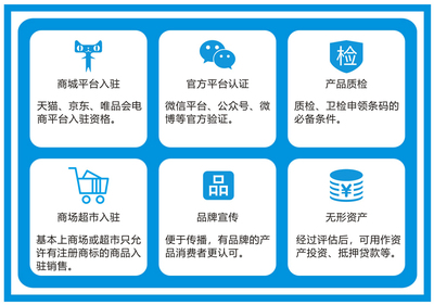 知識(shí)產(chǎn)權(quán)代理服務(wù)機(jī)構(gòu),專業(yè)為企業(yè)提代商標(biāo)注冊(cè)-專利申請(qǐng)-版權(quán)登記