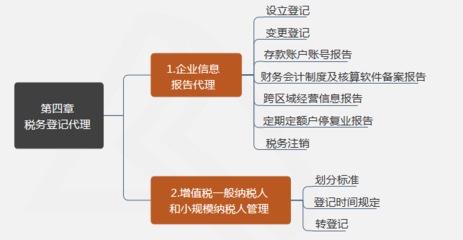 2020稅務(wù)師涉稅服務(wù)實(shí)務(wù)重點(diǎn) 李杰老師幫你劃好了!