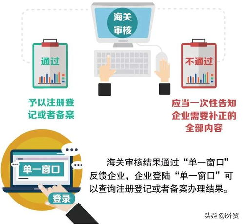 單一窗口關(guān)區(qū)備案 新企業(yè)商檢注冊登記或者備案業(yè)務(wù)如何辦理呢