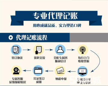 代理記賬報稅服務(wù)內(nèi)容包括(代理記賬報稅費用一般多少錢一個月)