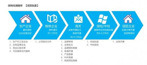 出口貨物退運(yùn),貿(mào)易公司如何處理出口退運(yùn)
