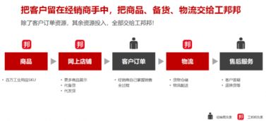 工邦邦 專心服務(wù)工業(yè)用品經(jīng)銷商