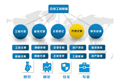 深圳注冊(cè)公司-注冊(cè)-快速辦執(zhí)照(查看)