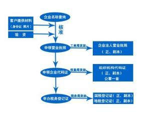 【(1圖)長沙代驗(yàn)資增資,外資企業(yè)登記代理,代辦長沙外商投資】- 長沙公司注冊(cè)/年檢 - 長沙列舉網(wǎng)